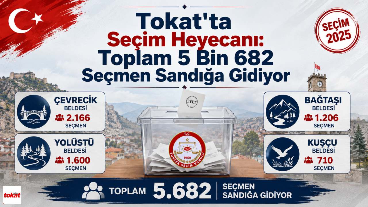 Tokat'ta Seçim Heyecanı: Toplam 5 Bin 682 Seçmen Sandığa Gid