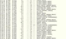 Marmara Denizi'nde Artçı Sarsıntılar Durmuyor: 100'den Fazla Artçı