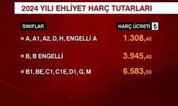 2024’te Tokat’ta harç ücretleri ne kadar oldu?