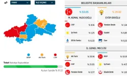 Tokat Yerel Seçim Sonuçları: İlçelerde Hangi Aday Kazandı?