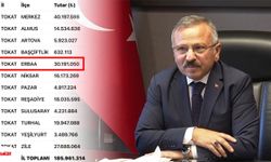 Erbaa’ya 30 Milyon TL’lik Altyapı Desteği: KÖYDES’ten Dev Pay!
