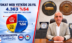 Şaban Ceylan: “20 Yıldır Eğitimin Gür Sesi Olmayı Sürdürüyoruz”