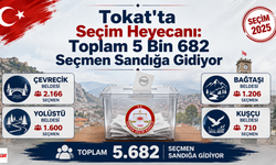 Tokat'ta Seçim Heyecanı: Toplam 5 Bin 682 Seçmen Sandığa Gidiyor