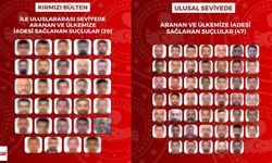 29’u Kırmızı Bültenle Aranıyordu: 76 Kişi İçin İade Operasyonu