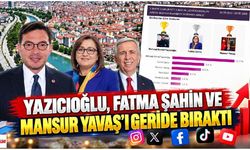 Tokat sosyal medyada Türkiye’yi geride bıraktı