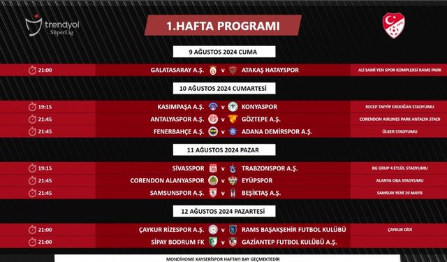 Süper Lig’de 1. ve 2. haftanın programı açıklandı
