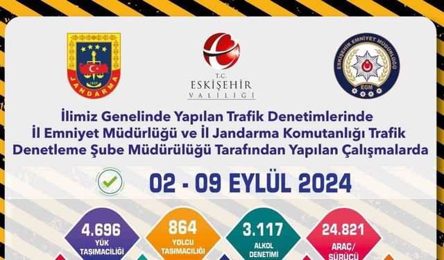 Son 1 hafta içerisinde 5 bin 81 adet trafik cezası yazıldı