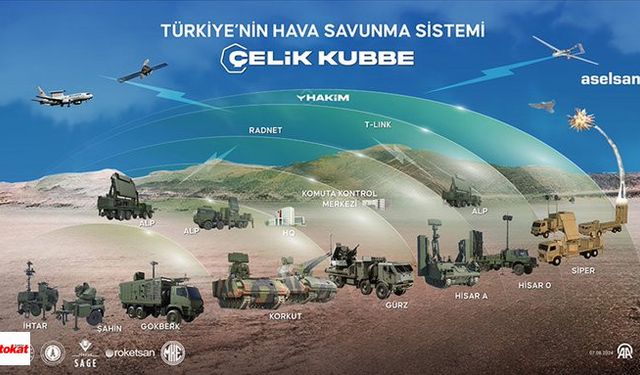 Türkiye Çelik Kubbeyi Aktifleştirdi