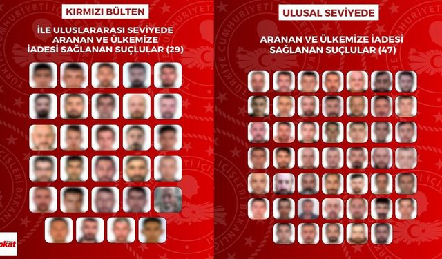 29’u Kırmızı Bültenle Aranıyordu: 76 Kişi İçin İade Operasyonu