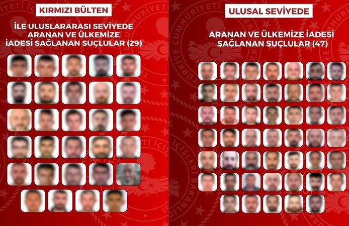 29’u Kırmızı Bültenle Aranıyordu: 76 Kişi İçin İade Operasyonu