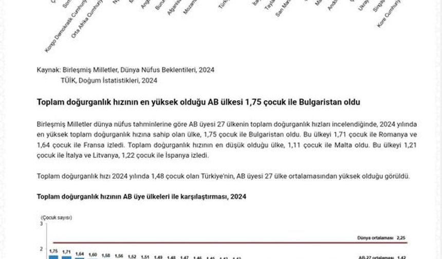 ÇOCUK SAYISI HER GEÇEN YIL DÜŞÜYOR!