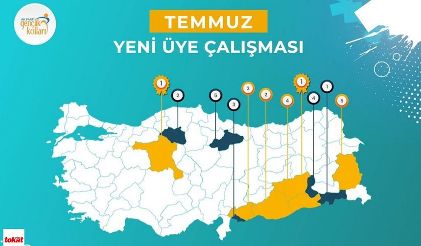 Temmuz'da Tokat AK Gençlik Karadeniz Bölge 1.'si Oldu