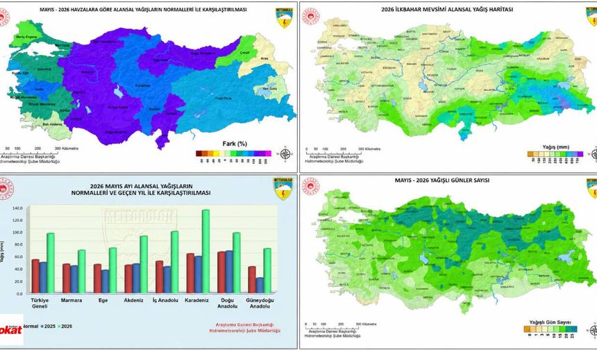 Tokat Son 66 Yılın En Yağışlı İlkbaharını Yaşadı! Meteoroloji Verileri Rekoru Doğruladı