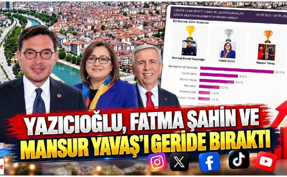 Tokat sosyal medyada Türkiye’yi geride bıraktı
