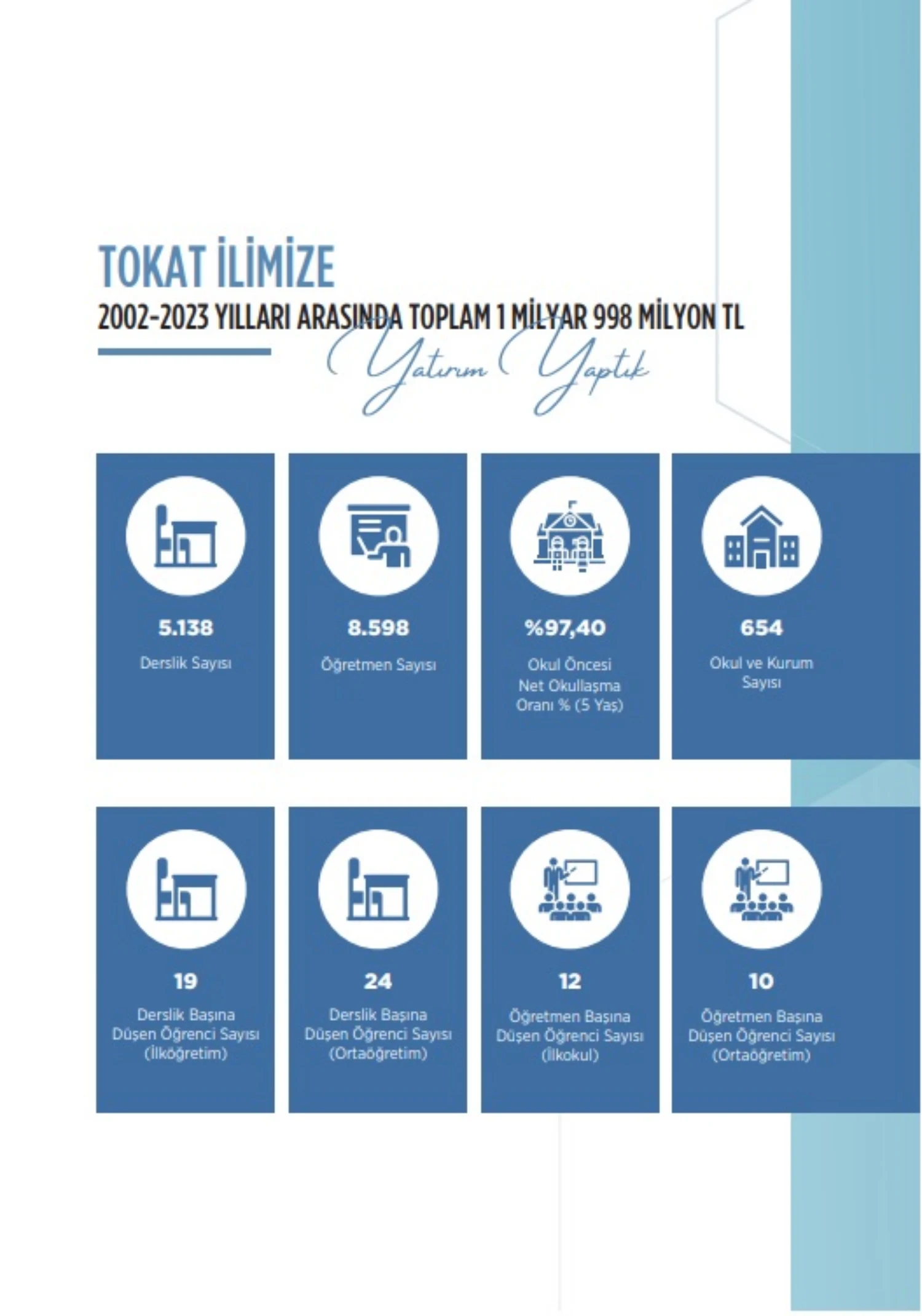 Tokat Yatırım10 Tokathaber