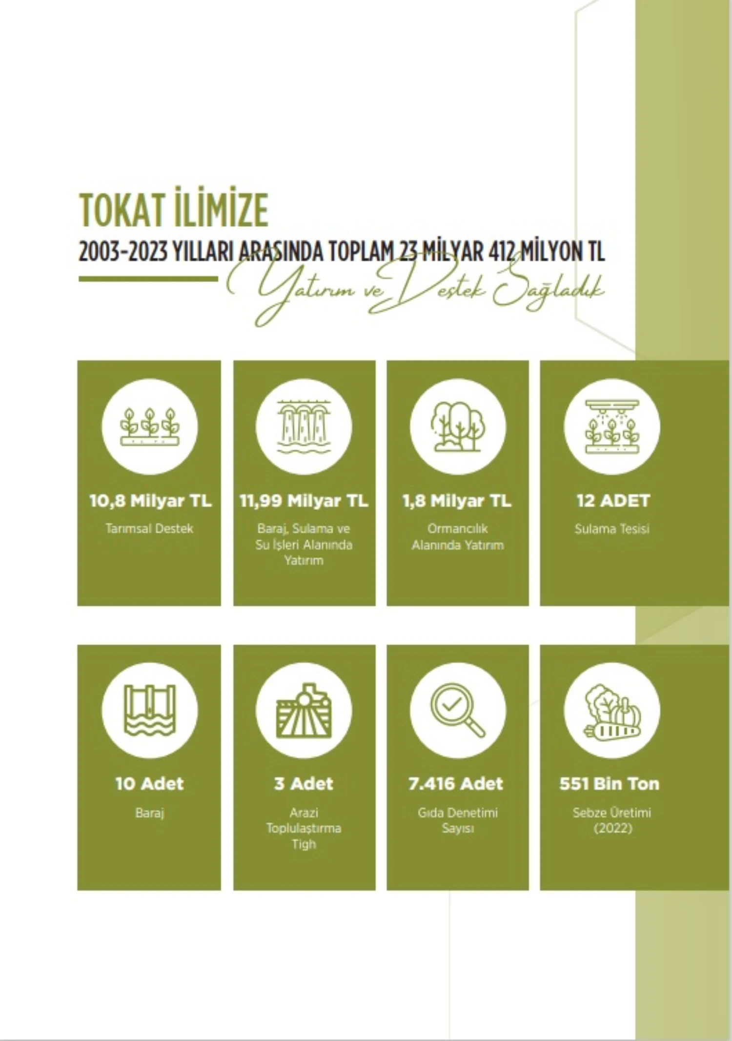 Tokat Yatırım13 Tokathaber