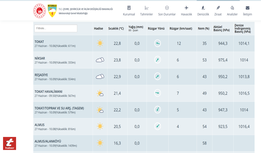 Tokat Haberhava Durumu (7)
