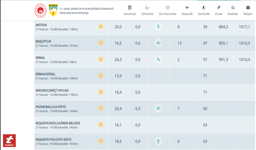 Tokat Haberhava Durumu (8)