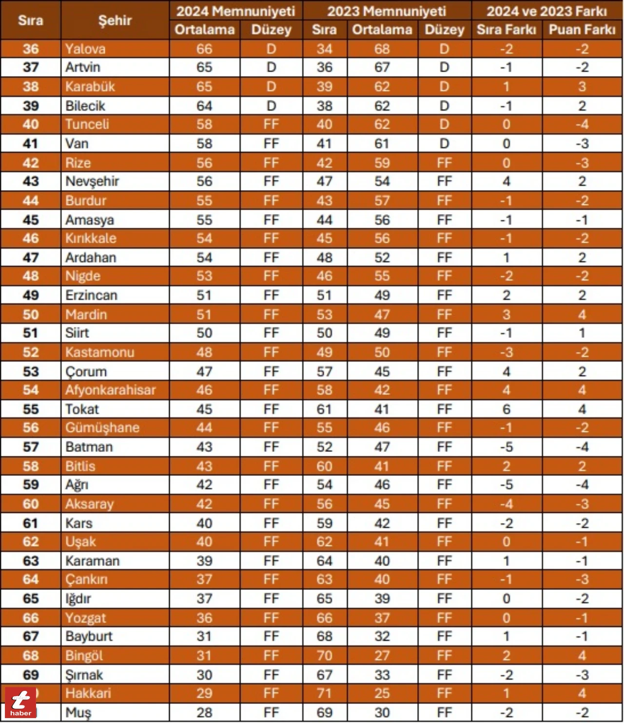 Öğrenci Dostu Şehirler3 Tokathaber