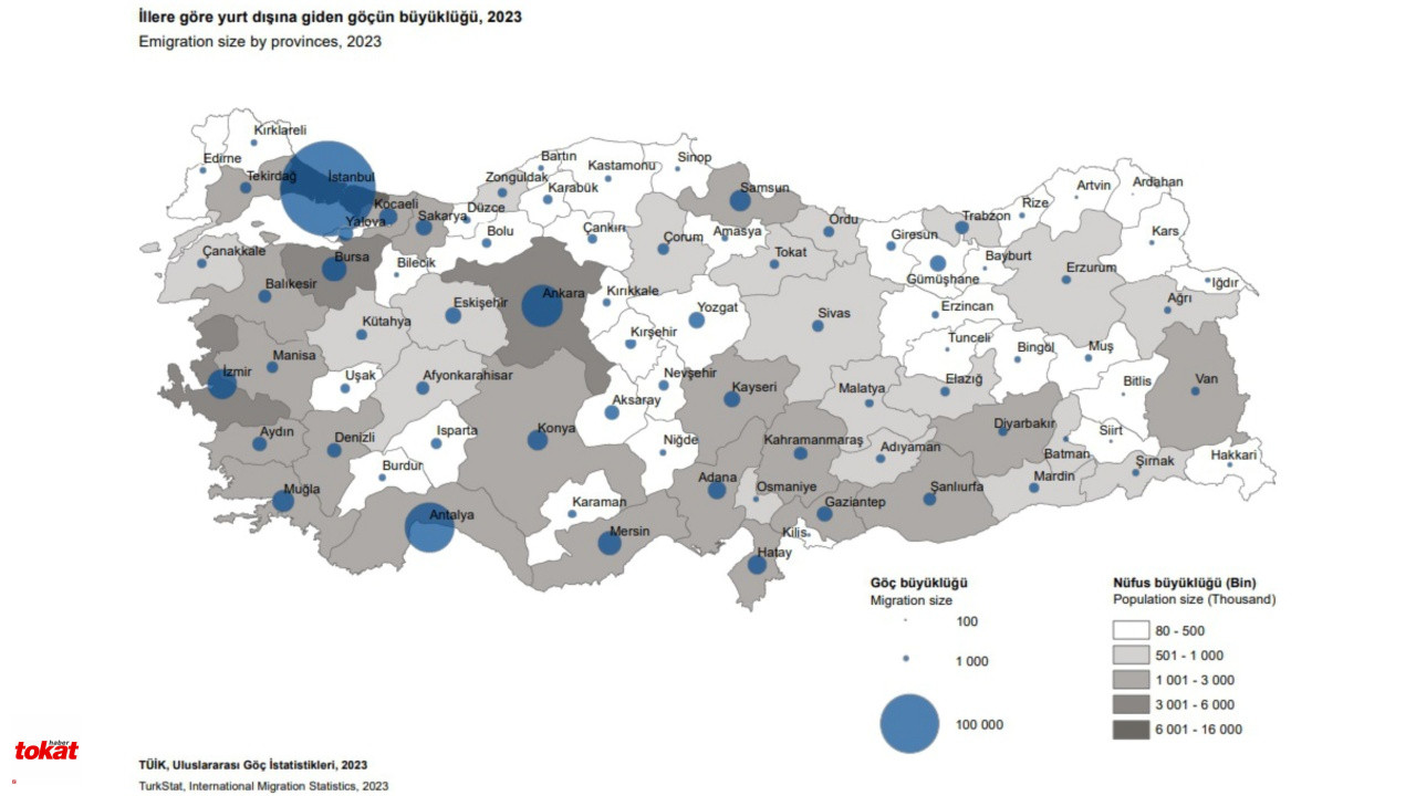Tokat Yurtdışı Göç