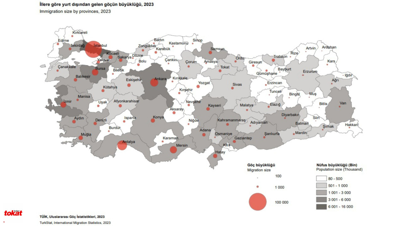 Tokat Yurtdışı Göç2