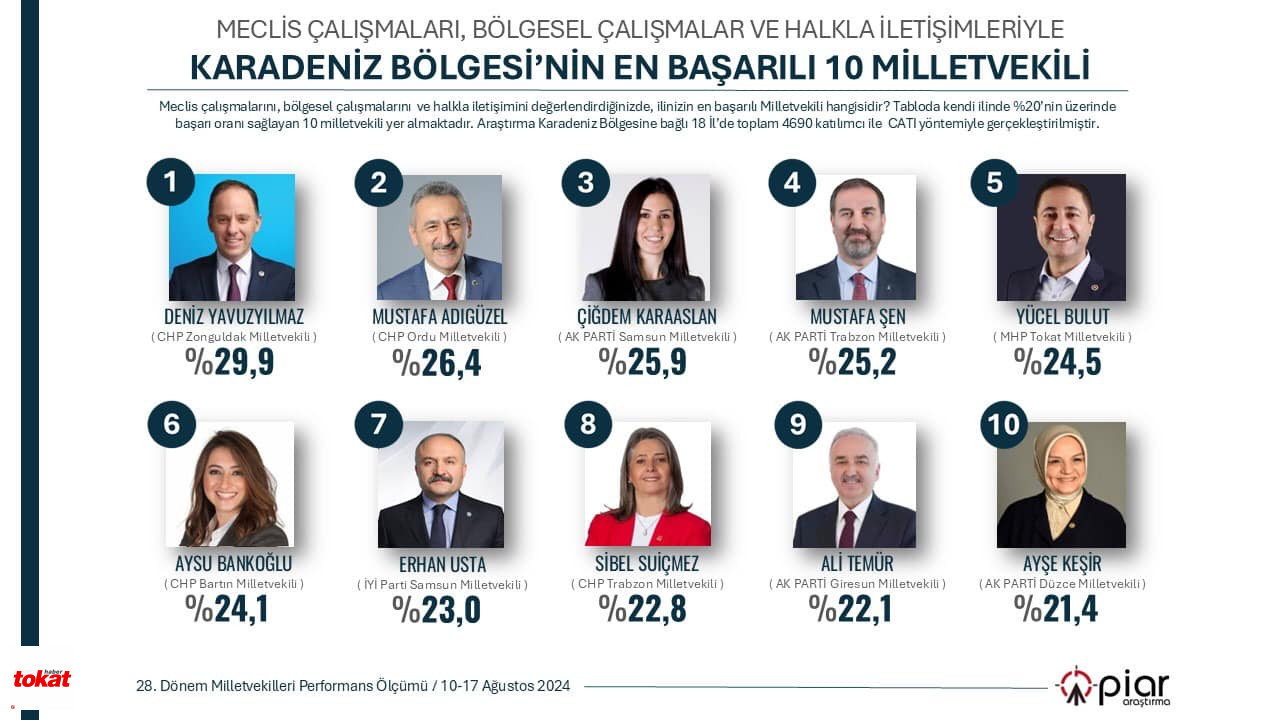 Karadeniz Bölgesi Milletvekili