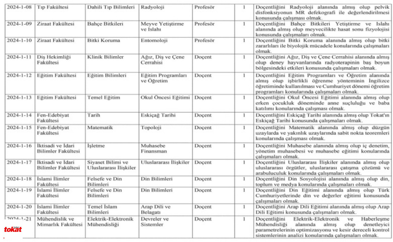 Tokat Gaziosmanpaşa Üniversitesi 61 Öğretim Görevlisi Alımı2