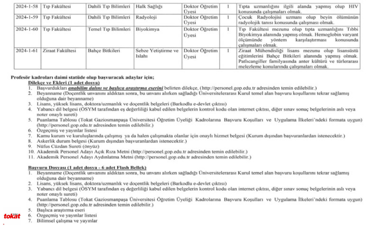 Tokat Gaziosmanpaşa Üniversitesi 61 Öğretim Görevlisi Alımı6
