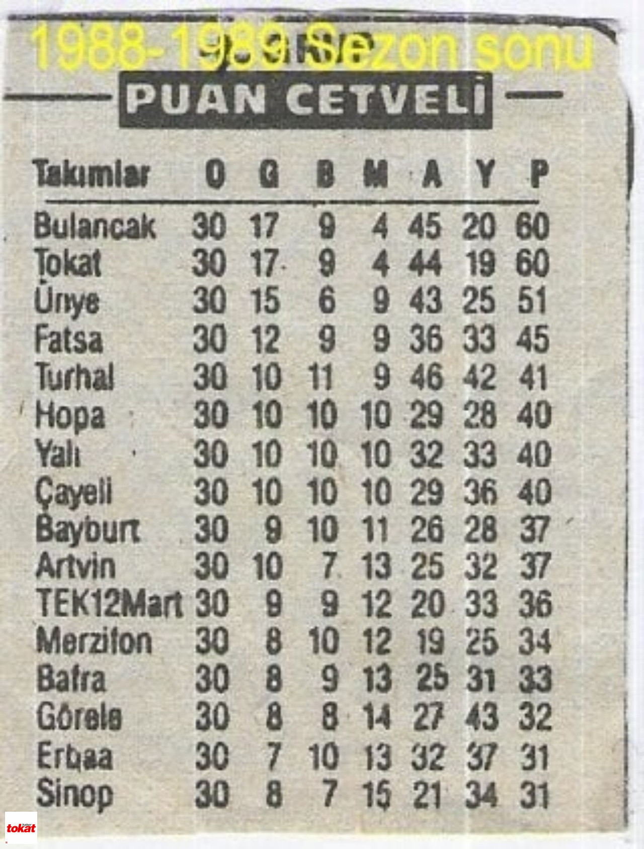 Tokatspor Bulancakspor6