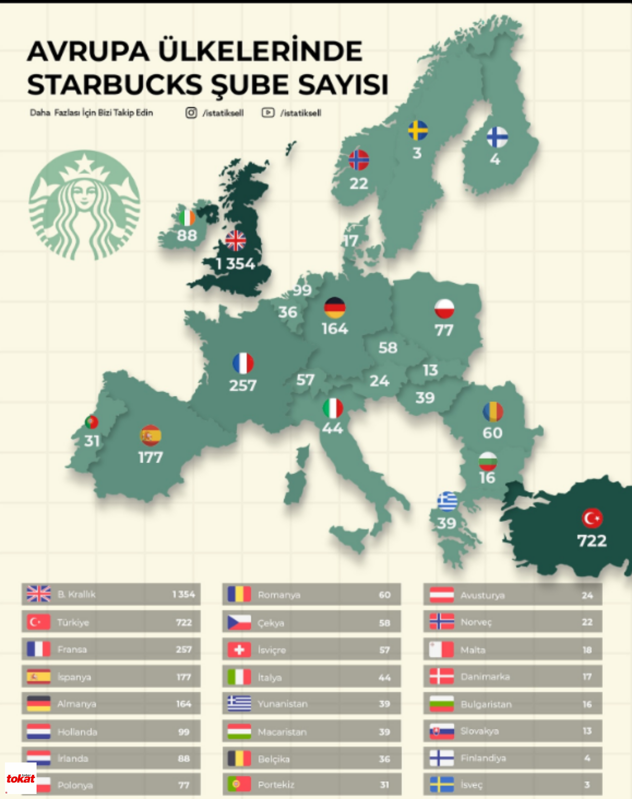 Starbuck