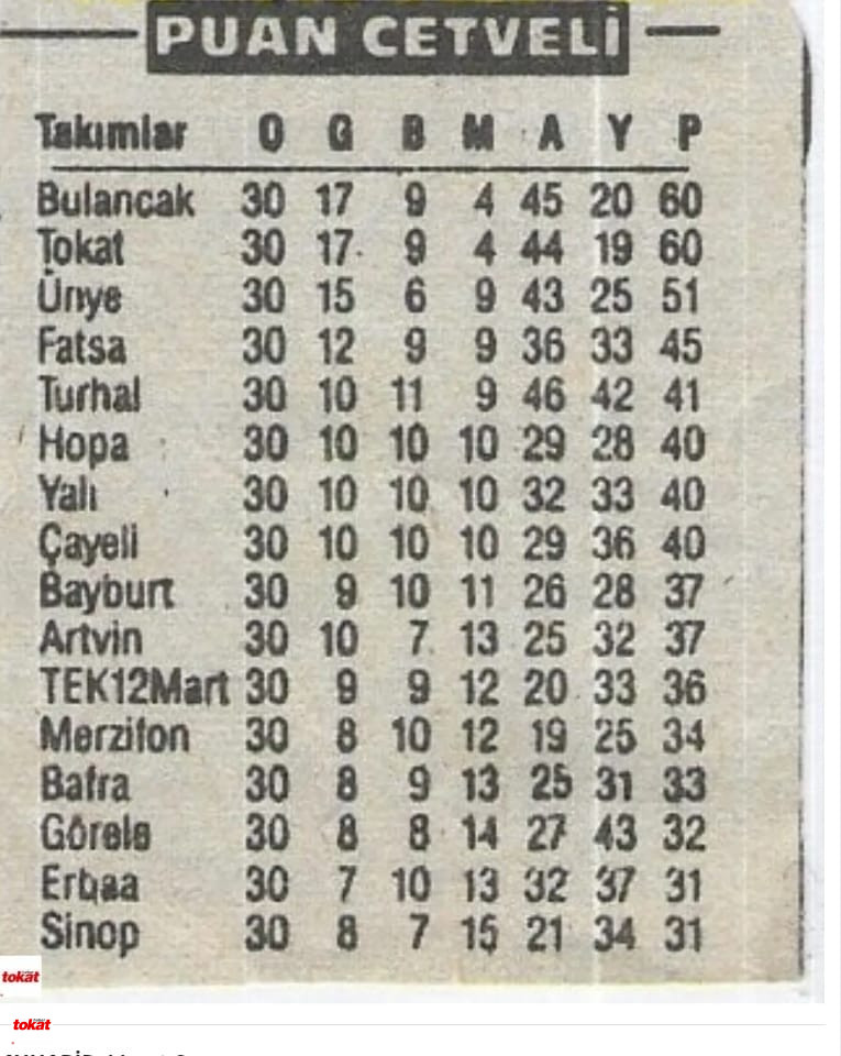 Tokat Bulancak (2)-1