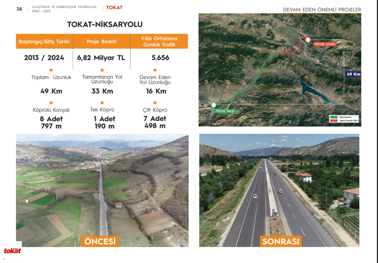 Tokat Niksar Yolu