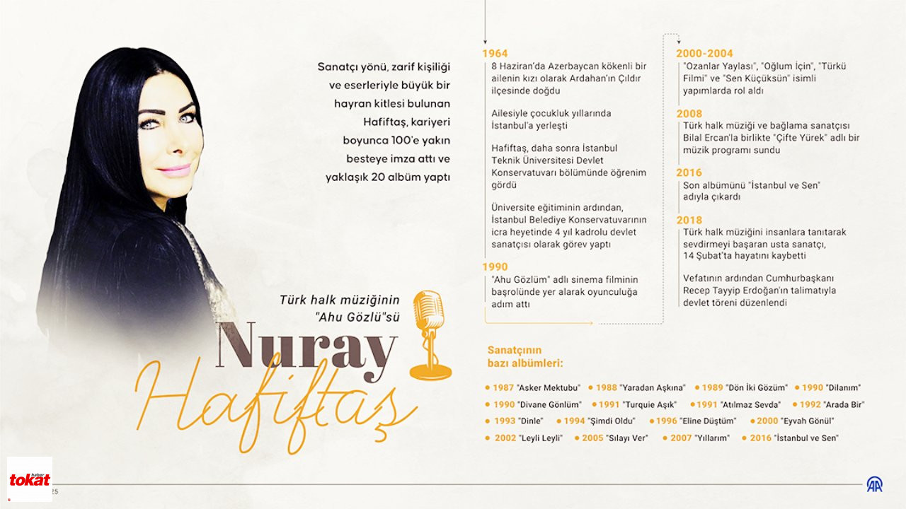 Nuray Hafiftaş Tokat Haber1