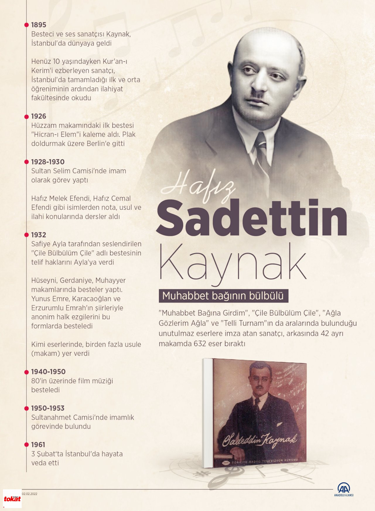 Saadettin Kaynak1 Tokat Haber1