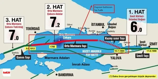 Deprem Tokat Fay Hattı (3)