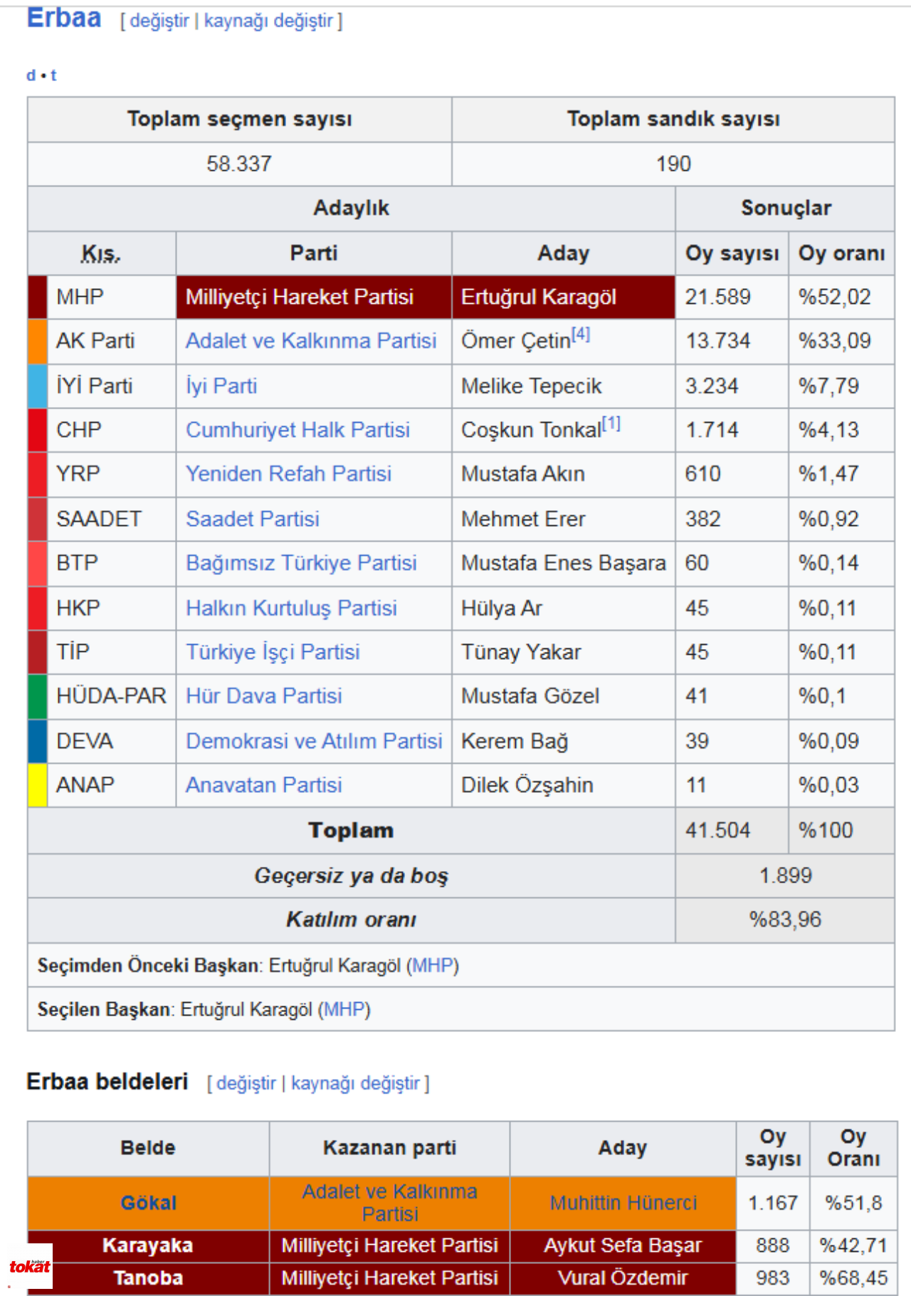Erbaa-7