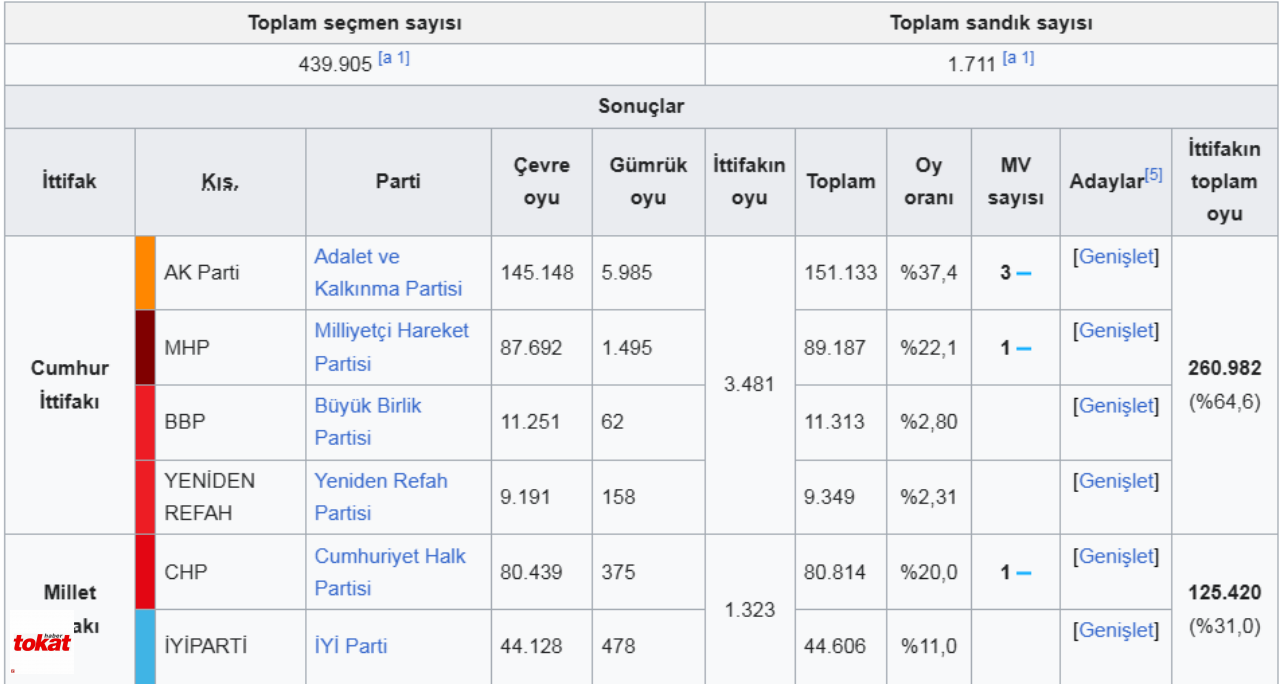 İ T T İ F A K