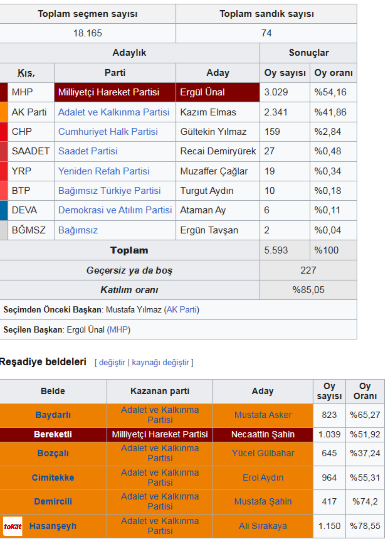 Reşadiye-6