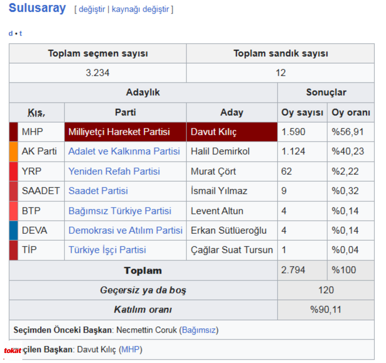 Sulusaray