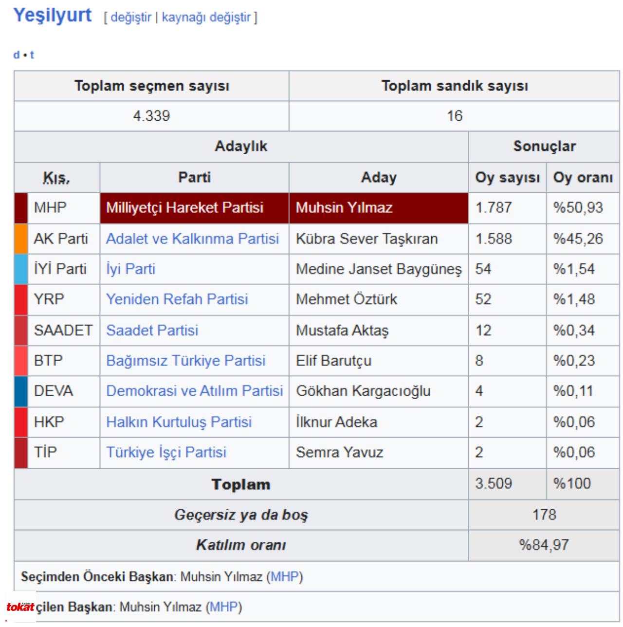 Yeşilyurt