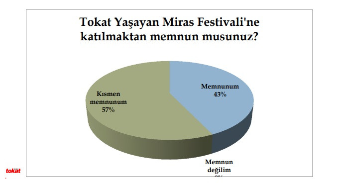 Anket4