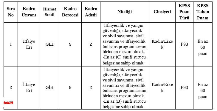 İtfai̇ye Eri̇ Alimi (1)-2