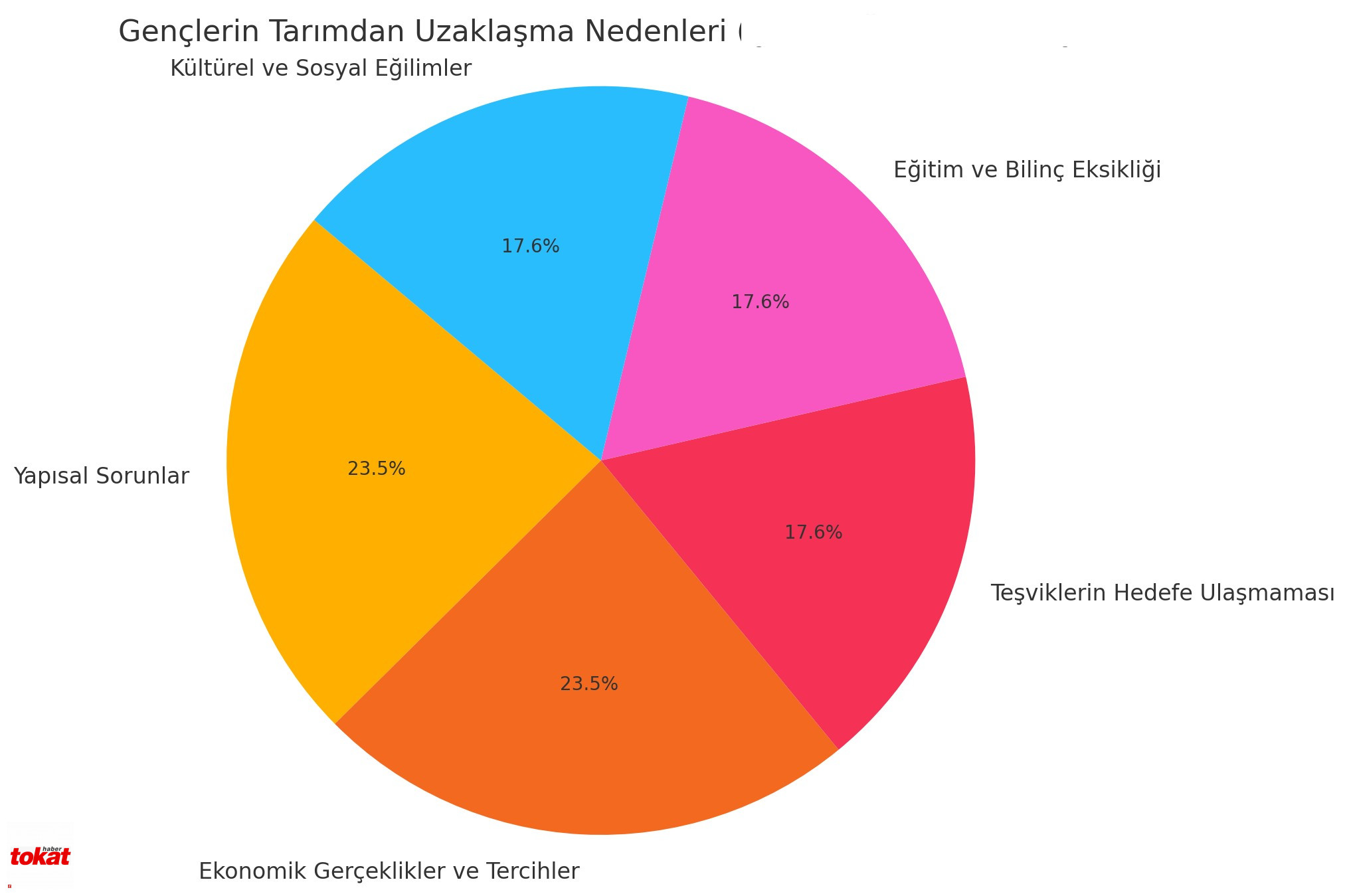 Işsizlşk