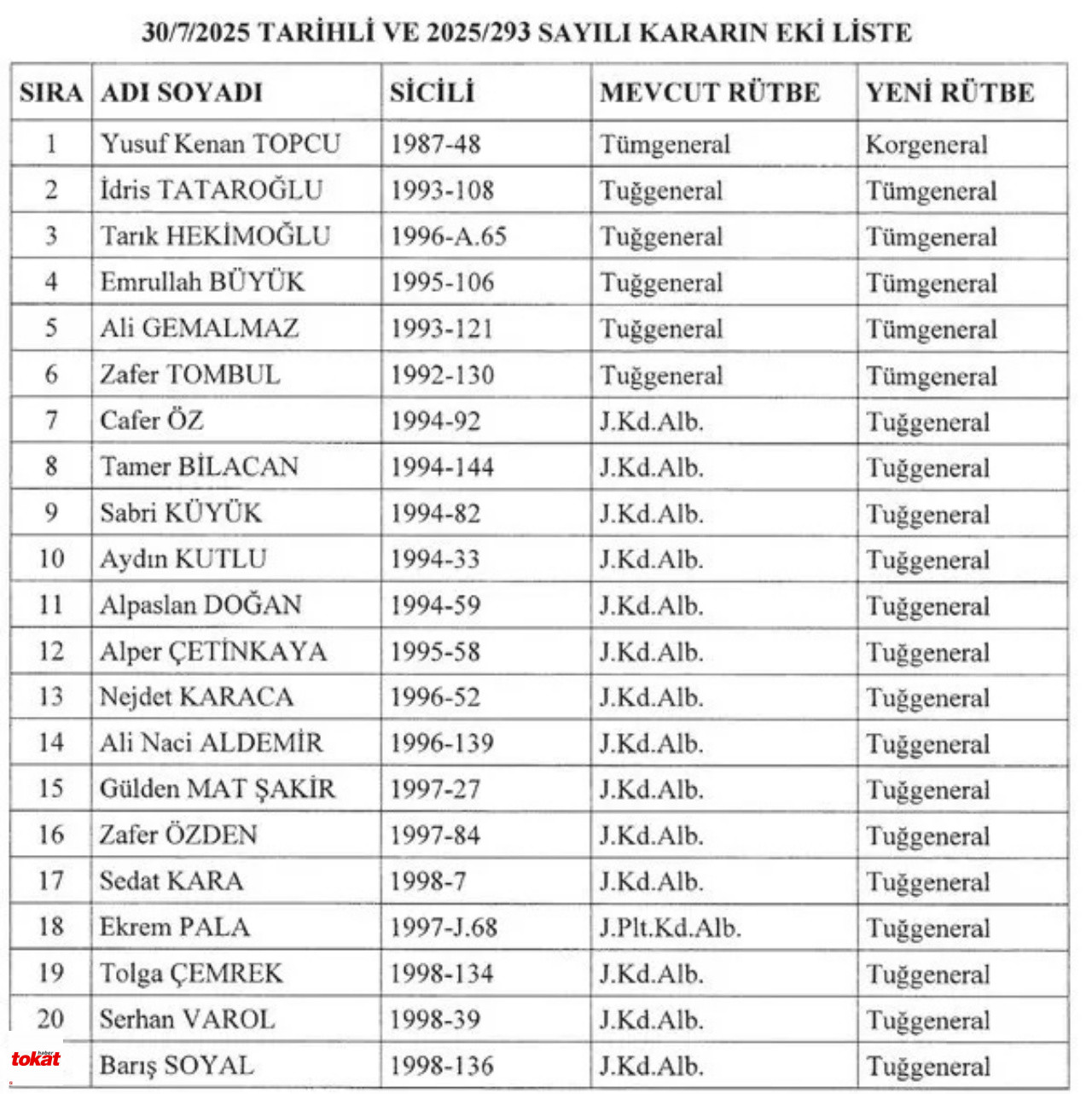Tokat Il Jandarma Komutanı Sabri Küyük Terfi1