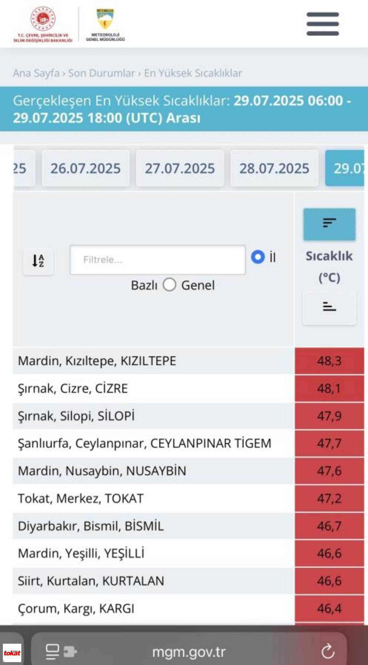 Adana'da 95 Yıllık Sıcaklık Rekoru Kırıldı: 9 Ağustos 2025 Hava Durumu