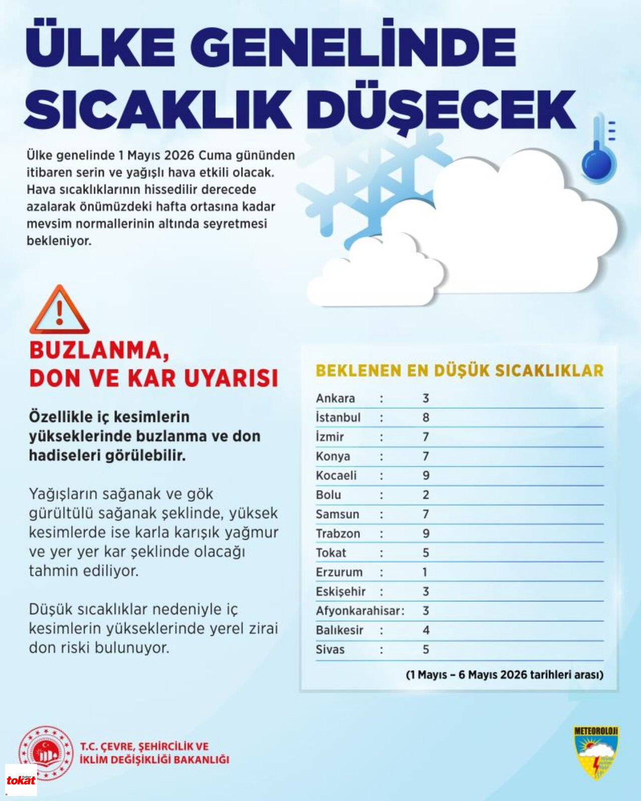 Hava Ülke