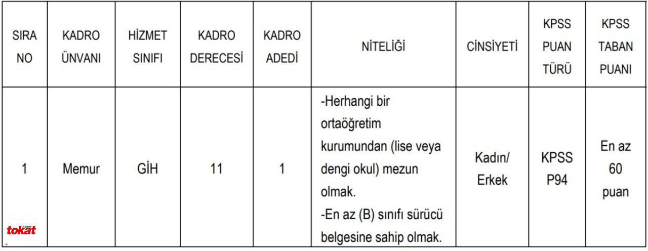 Tokat Çat Belediyesi Memur Alımı1