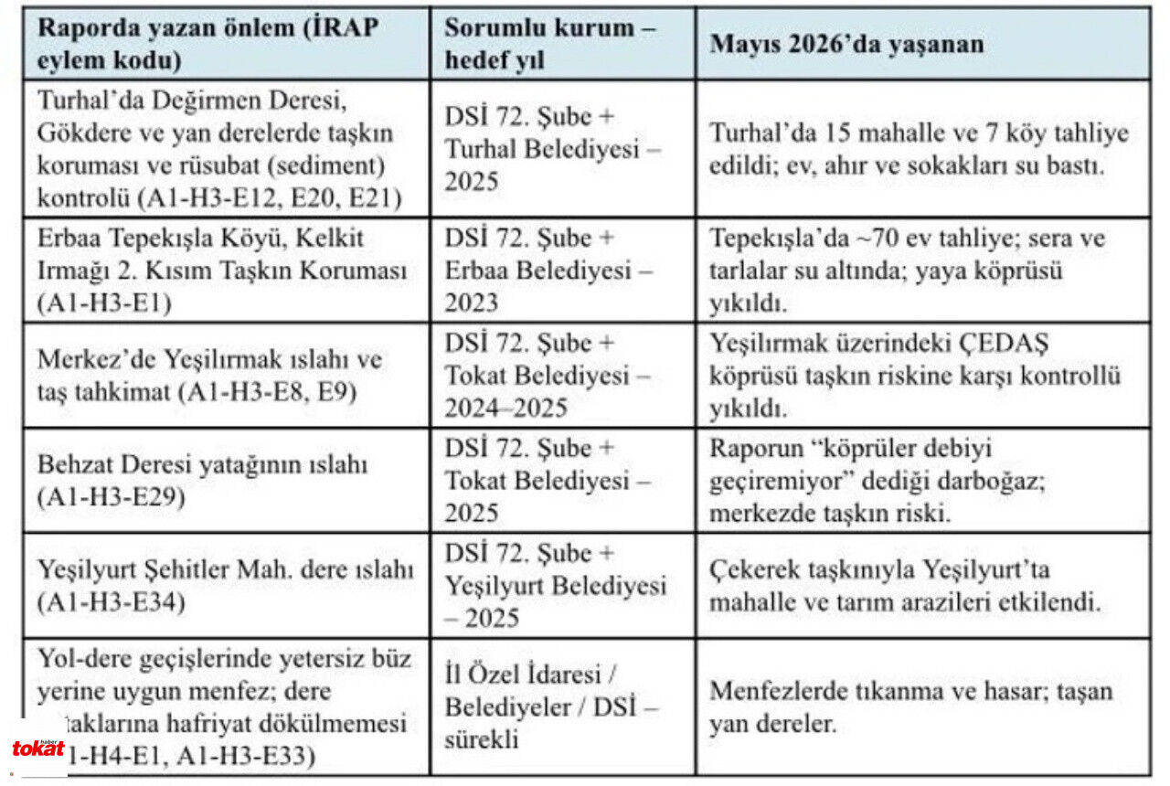 Prof. Dr. Mikdat Kadıoğlu Yazdı Tokat’taki Sel Beklenmeyen Bir Afet Değildi2
