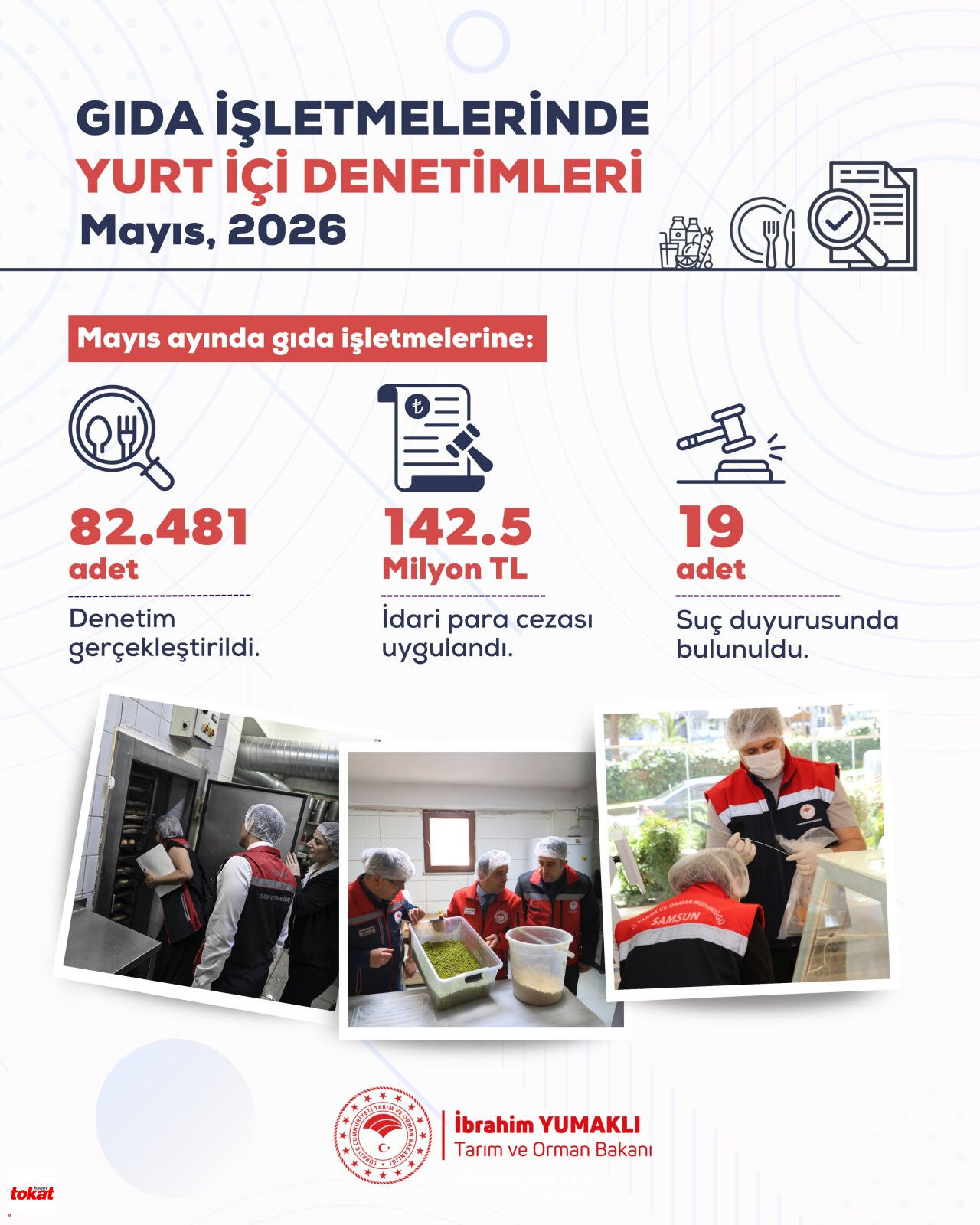 Gıda Denetim