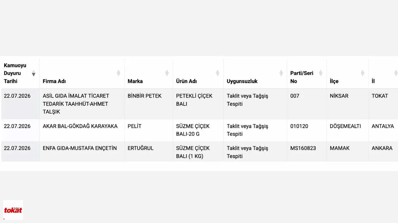 Balda Sahtekarlık Yapan Markalar Tokat Marka2